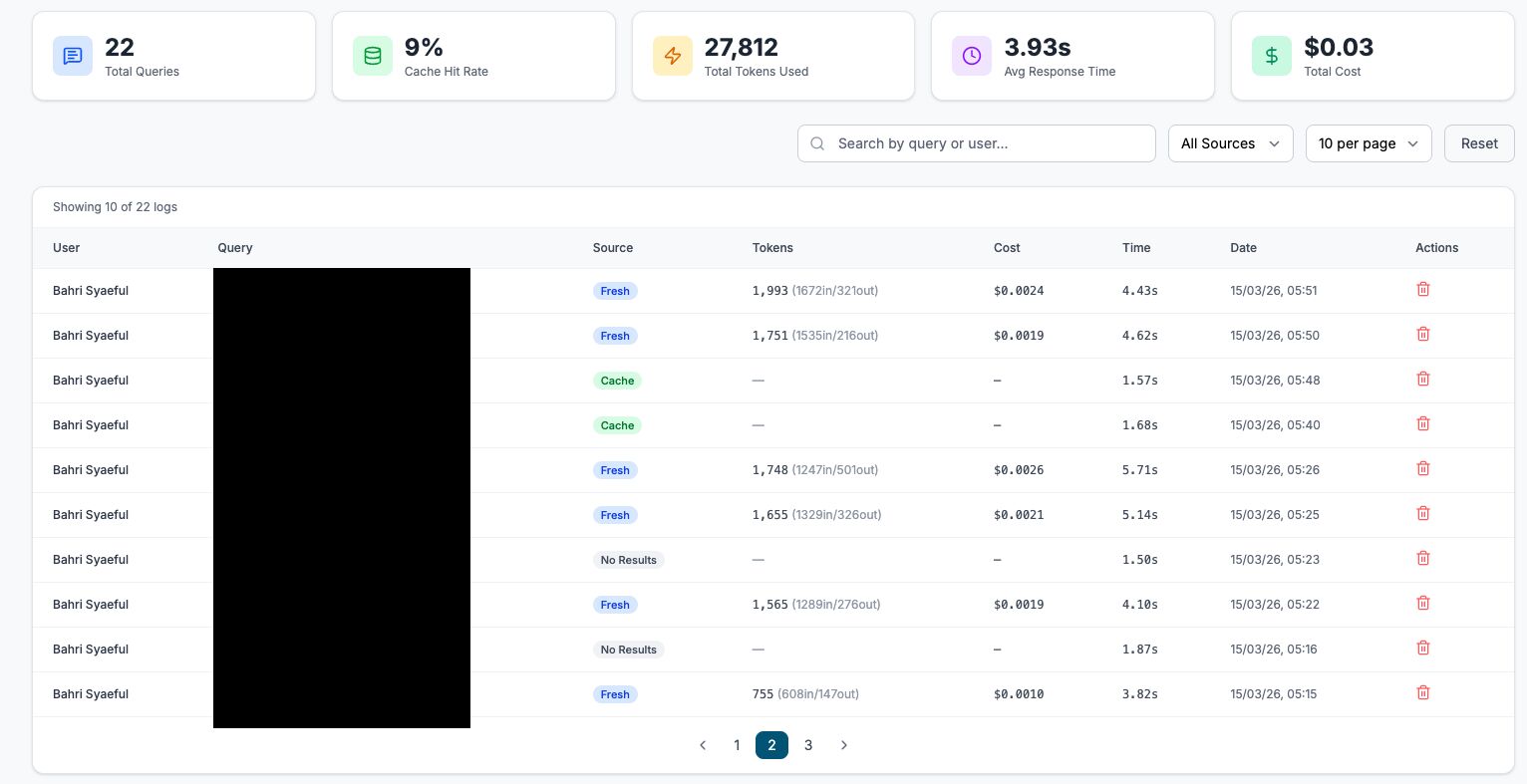 AI Knowledge Base Dashboard