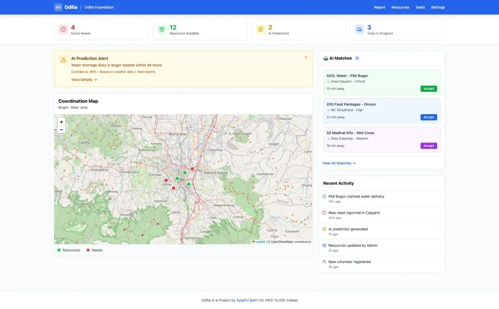 Odilia Dashboard Preview